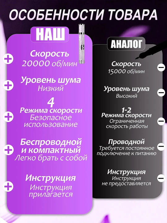 Аппарат для маникюра и педикюра, беспроводной, 20000 об/мин, с насадками