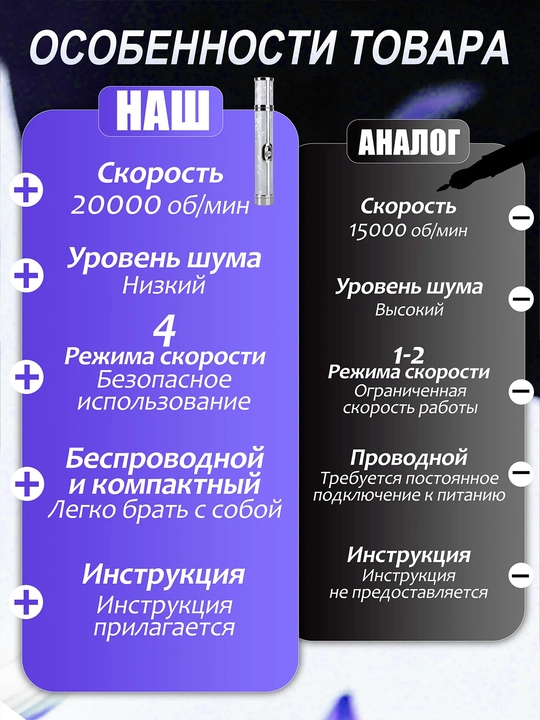 Аппарат для маникюра и педикюра, беспроводной, 20000 об/мин, с насадками