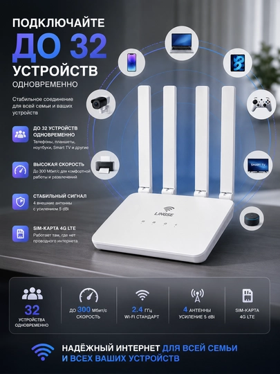 WIfi роутер Вайфай роутер беспроводной роутер домашний роутер 4G 5G LTE роутер с симкартой