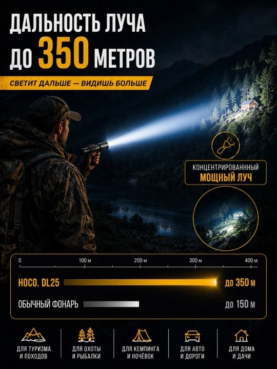 HOCO DL25 qo‘lda ishlatiladigan akkumulyatorli fonar 1200 lm