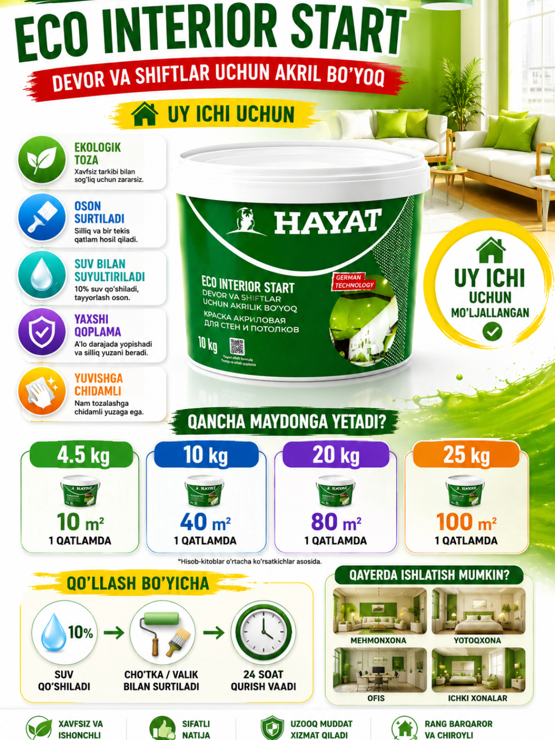 HAYAT ECO INTERIOR START — водно-дисперсионная акриловая краска для стен и потолков
