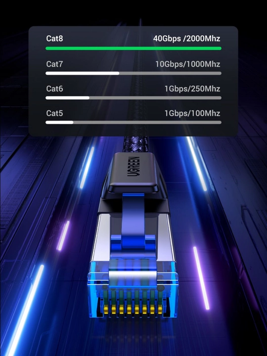 Патч корд UGREEN CAT8 Сетевой кабель LAN 40Гбит/с NW153