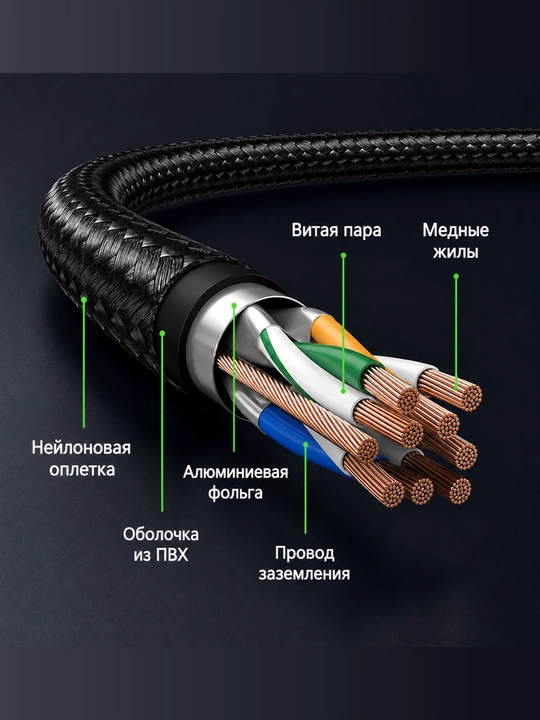 Патч корд UGREEN CAT8 Сетевой кабель LAN 40Гбит/с NW153