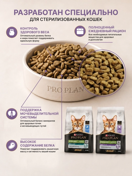 Сухой корм PRO PLAN Sterilised, два вкуса - кролик или индейка для стерилизованных кошек
