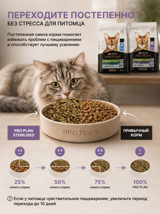 Сухой корм PRO PLAN Sterilised, два вкуса - кролик или индейка для стерилизованных кошек