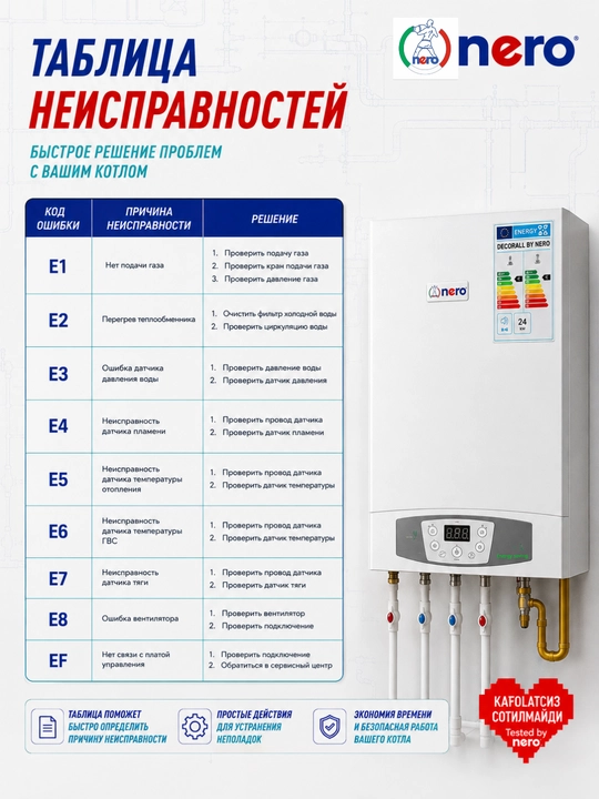 Котёл NERO DE24 — Газовый настенный двухконтурный котёл