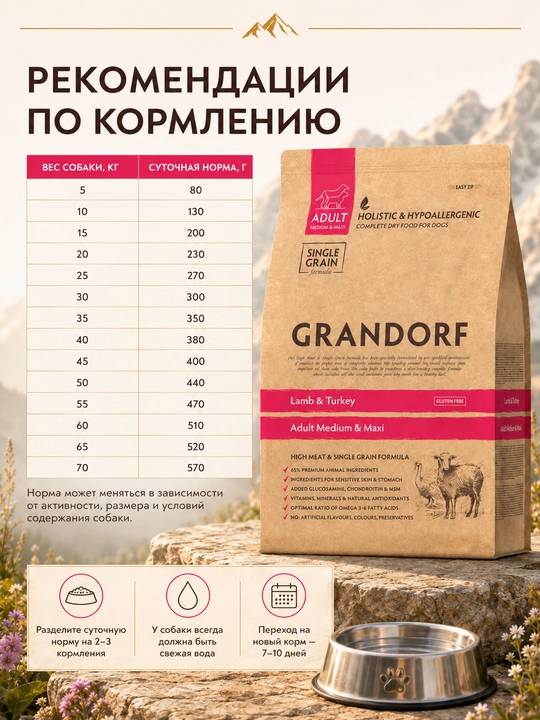 Grandorf qo'y va kurka go'shti bilan quruq ovqati o'rtacha zotli itlar uchun, 10 kg