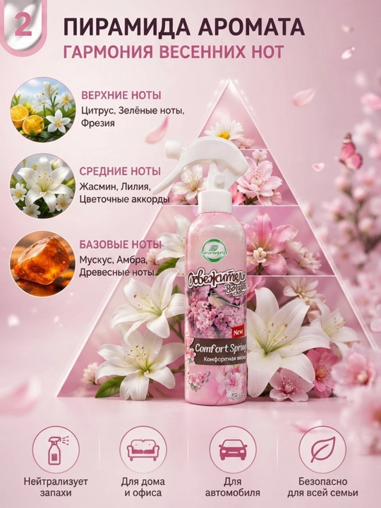 Ароматизатор, освежитель воздуха, автопарфюм, духи для машины