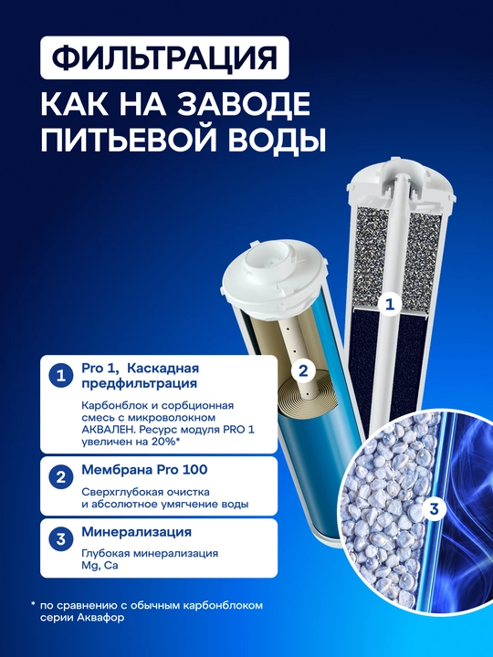 Akvafor DWM-80SN PRO kranli teskari osmos tizimiga ega suv filtri