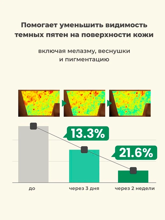 Сыворотка для лица AXIS-Y Dark Spot Correcting Glow Serum, 50 мл