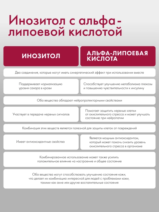 Инозитол с Альфа-липоевой кислотой
