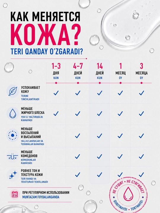 Сыворотка для лица от прыщей, постакне, комедонов, жирности, чёрных точек, пятен BeautyBox
