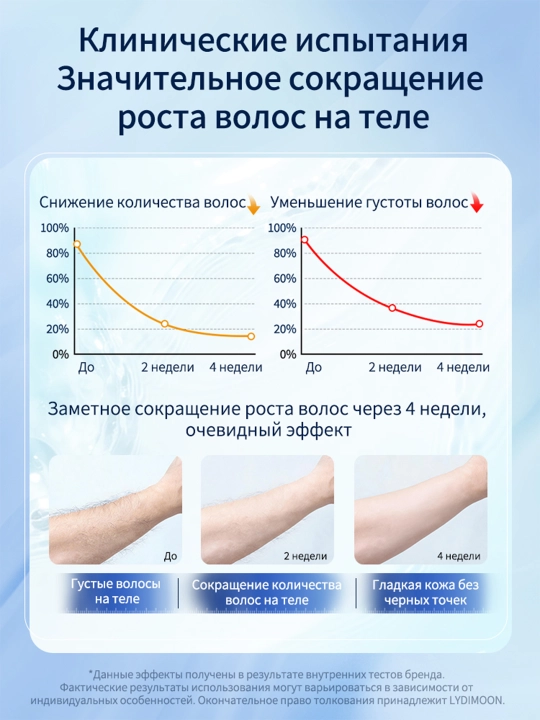 Крем депилятор LYDIMOON Ледяное ощущение, 100 г
