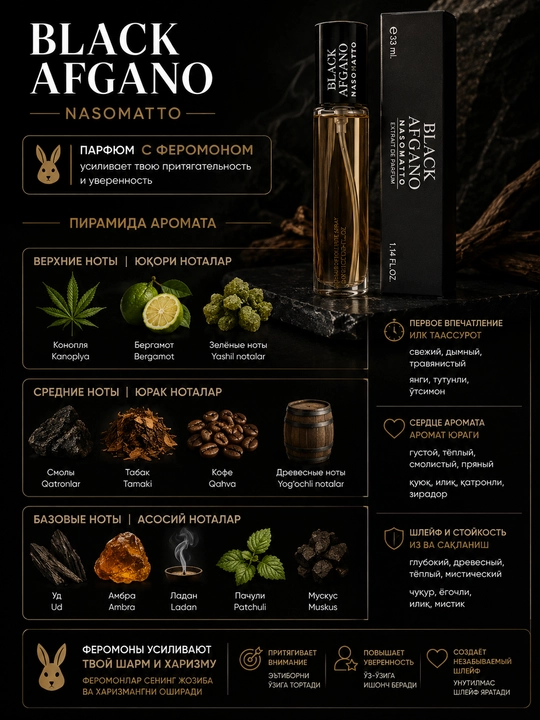 Parfumeriya suvi Black Afgano Nasomatto, uniseks, feromonli, 33 ml