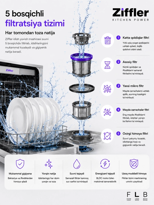 Встраиваемая посудомоечная машина Ziffler LDW650-15GBG 15 программ, BLDC, Auto Open Drying