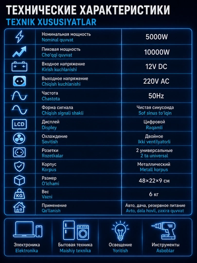 Инвертор автомобильный 12В - 220В с чистой синусоидой, для солнечных панелей и АКБ
