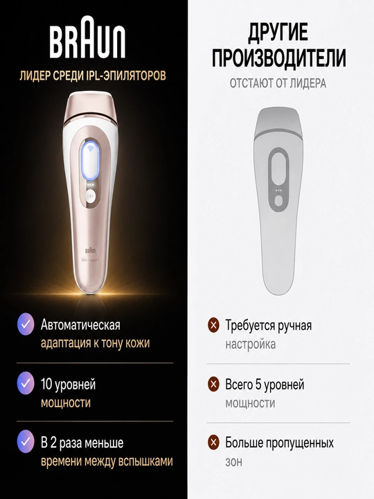Braun Skin i·expert Smart IPL фотоэпилятор, автоадаптация к тону и датчик кожи, 10 уровней