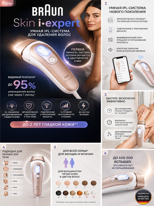 Braun Skin i·expert Smart IPL фотоэпилятор, автоадаптация к тону и датчик кожи, 10 уровней