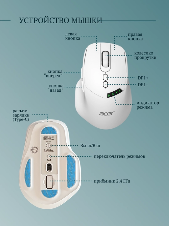 Беспроводная компьютерная мышь ACER, 2 режима Bluetooth + 2.4G, c LED экраном