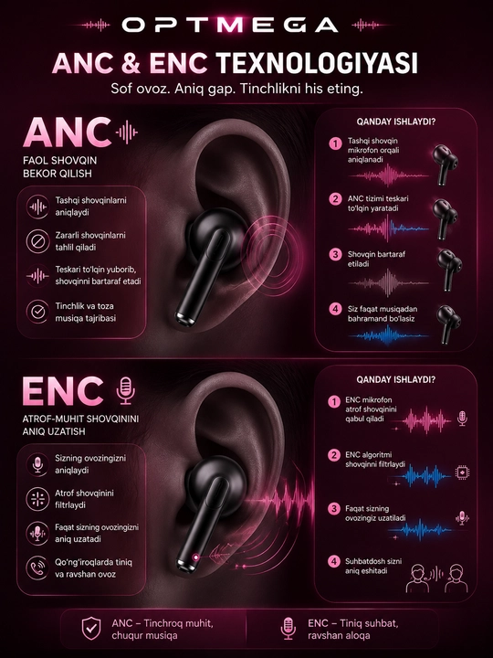 Simsiz Bluetooth quloqchinlar, TWS sensorli naushnik, iPhone va Android uchun mos, Pro