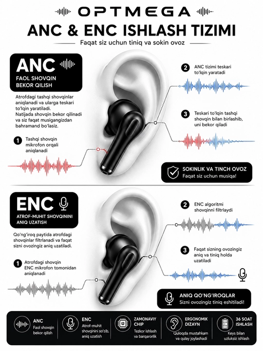 Simsiz Bluetooth quloqchinlar, TWS sensorli naushnik, iPhone va Android uchun mos, Pro