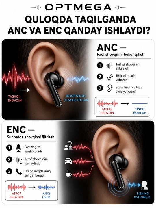 Simsiz Bluetooth quloqchinlar, TWS sensorli naushnik, iPhone va Android uchun mos, Pro