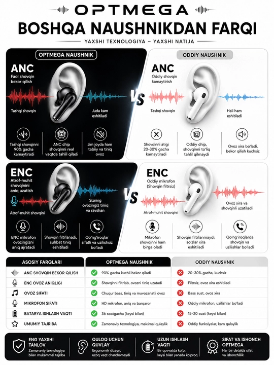 Simsiz Bluetooth quloqchinlar, TWS sensorli naushnik, iPhone va Android uchun mos, Pro