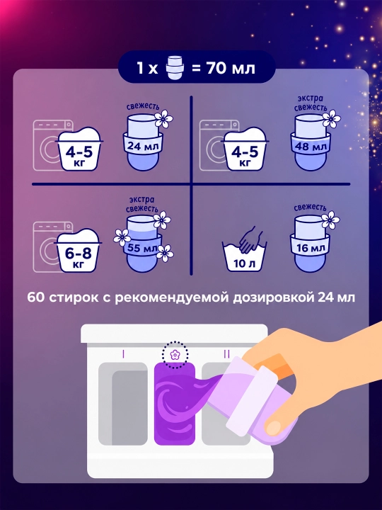 Vernel Max Kids bolalar kiyimlari uchun yumshatuvchi vosita, 1440 ml