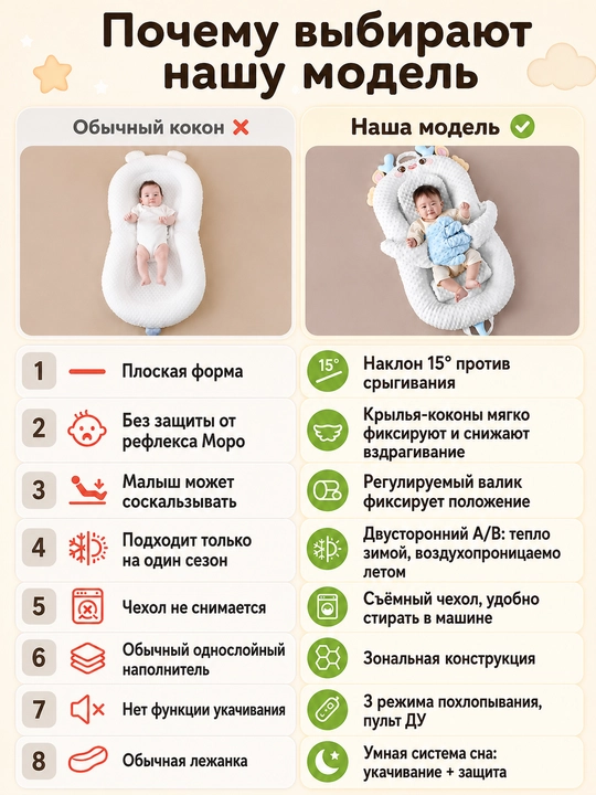 Кокон для новорожденных с убаюкиванием