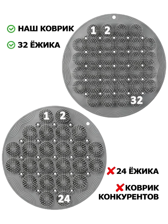 Силиконовый массажный коврик для стоп для ванной