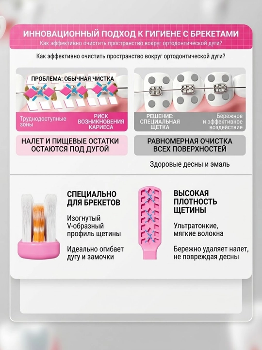 Зубная щётка для брекетов, ортодонтическая щётка, 2 шт, чистка брекетов, для брекет-систем