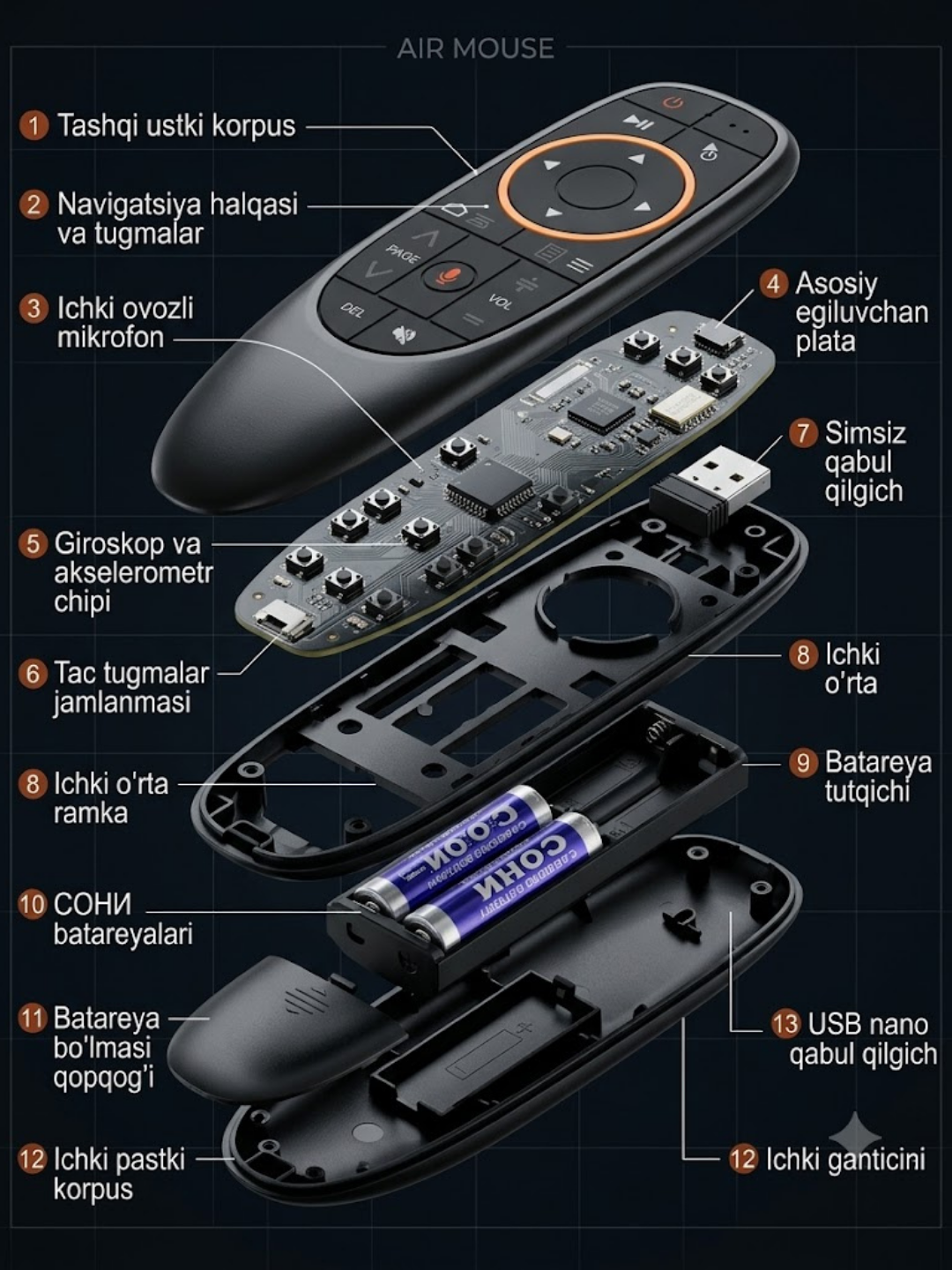Пульт Air Mouse 2.4GHz с гироскопом и голосовым поиском для Android TV Smart TV