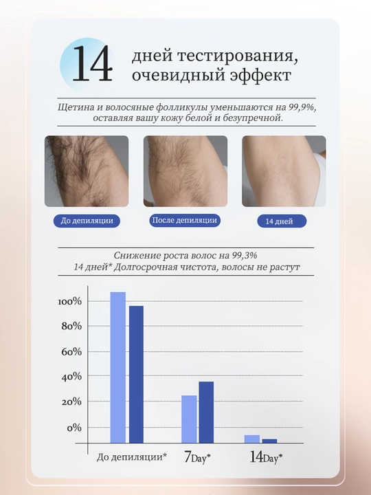 Крем для депиляции с мягкой формулой, успокаивает и увлажняет, для тела, без боли, 100 г