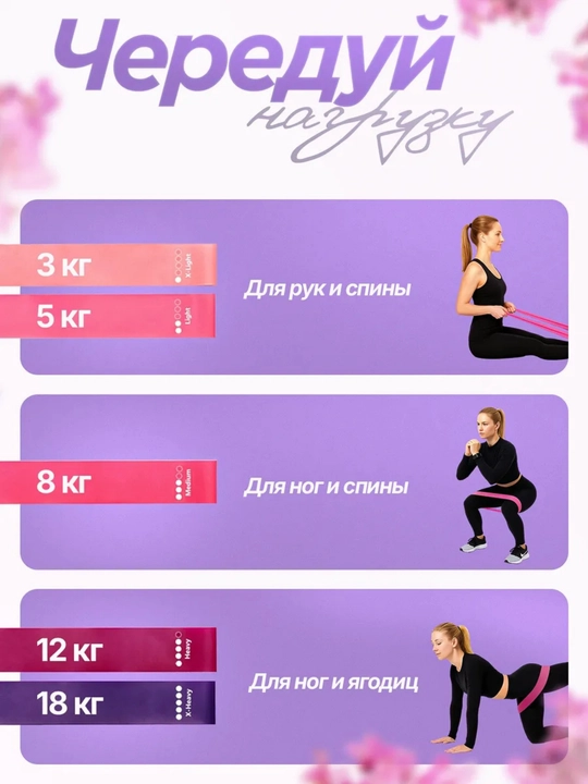 Набор фитнес-резинок, 5 уровней сопротивления 2-23 кг, с мешочком, для дома и зала