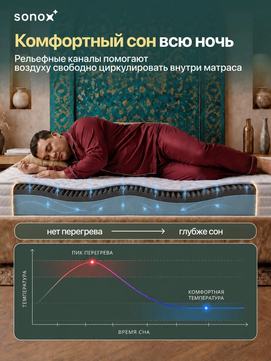 SONOX Lux Massage ortopedik prujinasiz to‘shak, 19 sm, o‘rtacha qattiqlikda
