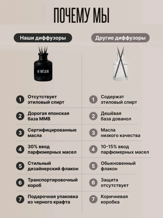 Ароматический диффузор