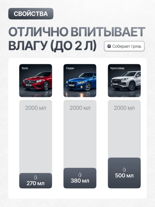 Микрофибровое полотенце для авто и дома