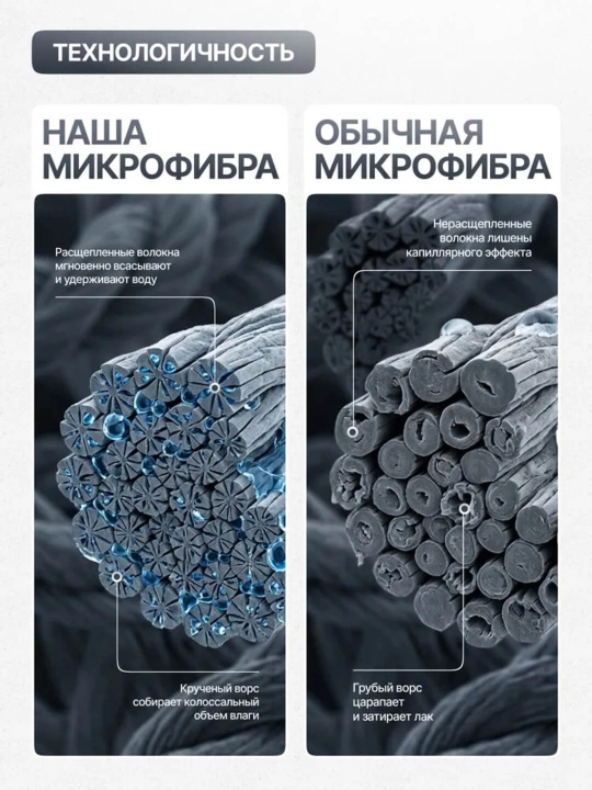 Микрофибровое полотенце для авто и дома