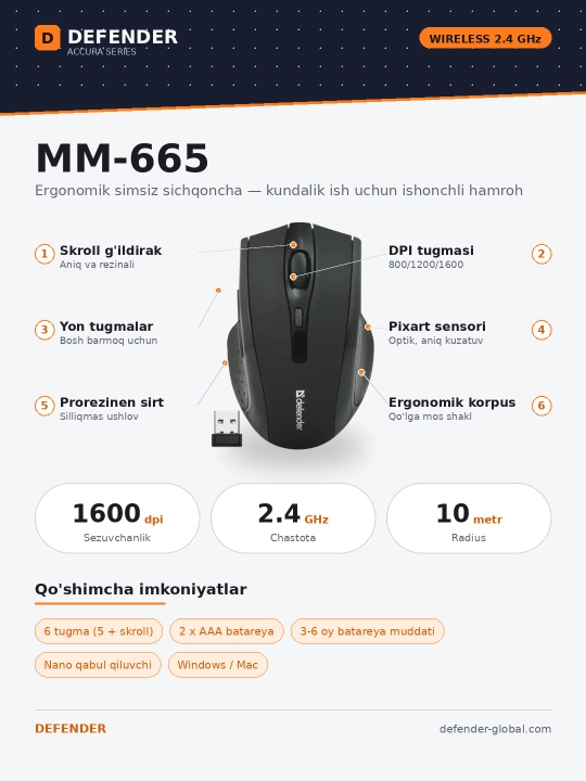 Беспроводная оптическая мышь Defender MM-665 для ПК и ноутбука - 