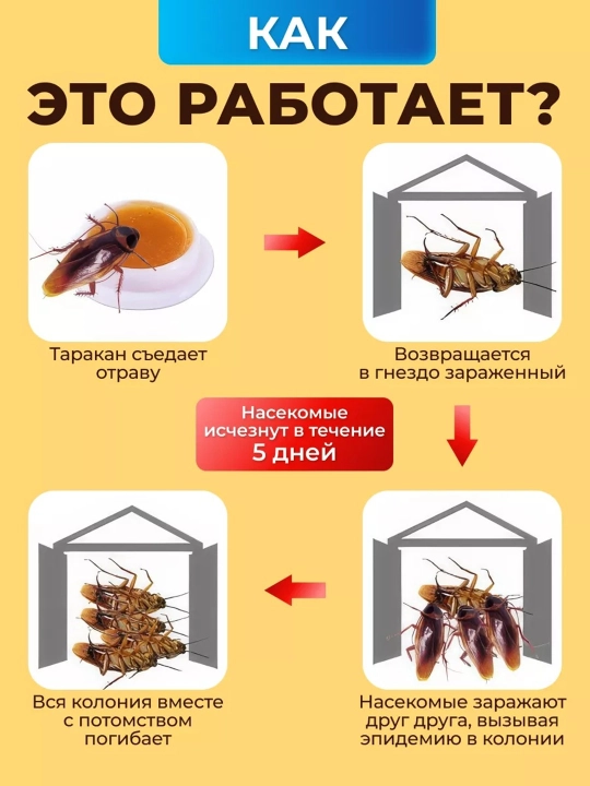 Отпугиватели от тараканов RoachStop, клеевой диск