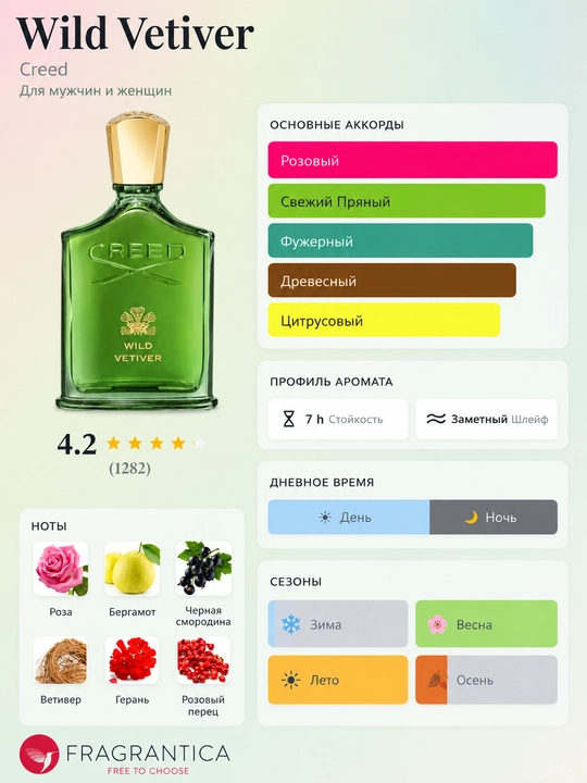 Atir Wild Vetiver Creed erkaklar va ayollar uchun, fujerli unesks parfyum