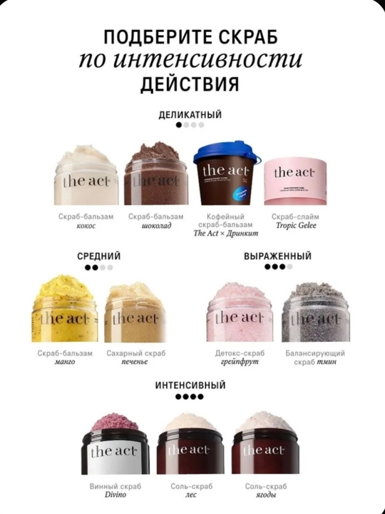 The Act Скраб для тела кокосовый антицеллюлитный