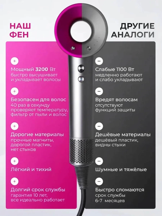 Тихий и мощный фен для волос