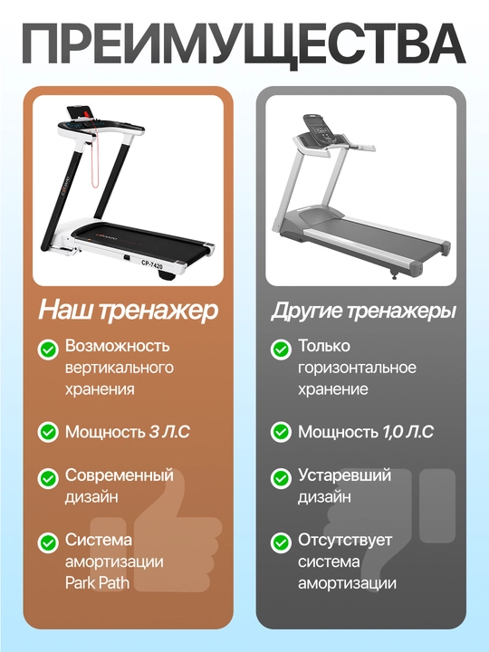 CIAPO W-150 SmartRun беговая дорожка, бесшумная, компактная, до 150 кг