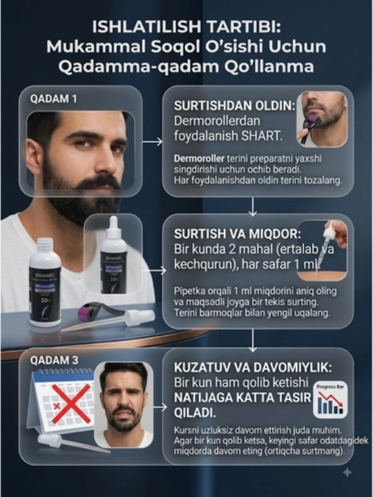 Набор Minoxidil 10% миноксидил для роста волос и бороды