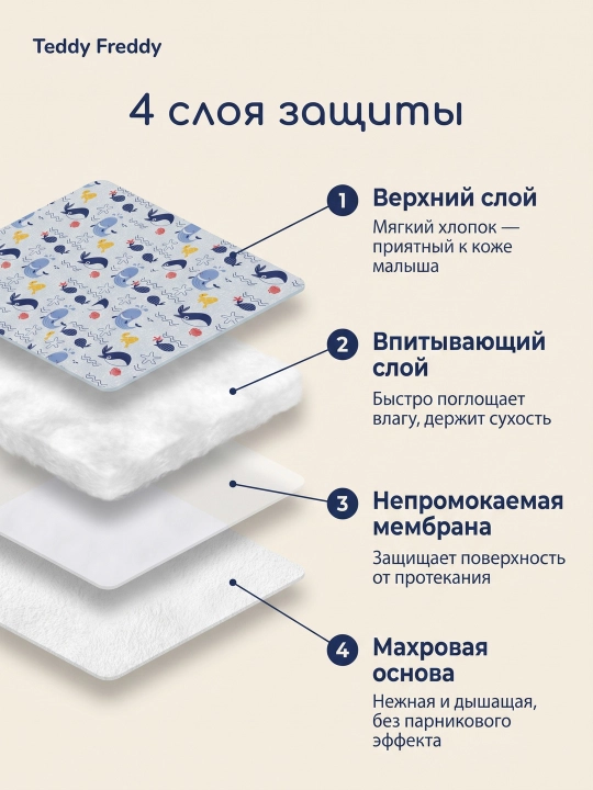 Suv o'tkazmaydigan pelyonkalar kit, chaqaloqlar uchun, ko'p marttalik, 98 * 74 sm