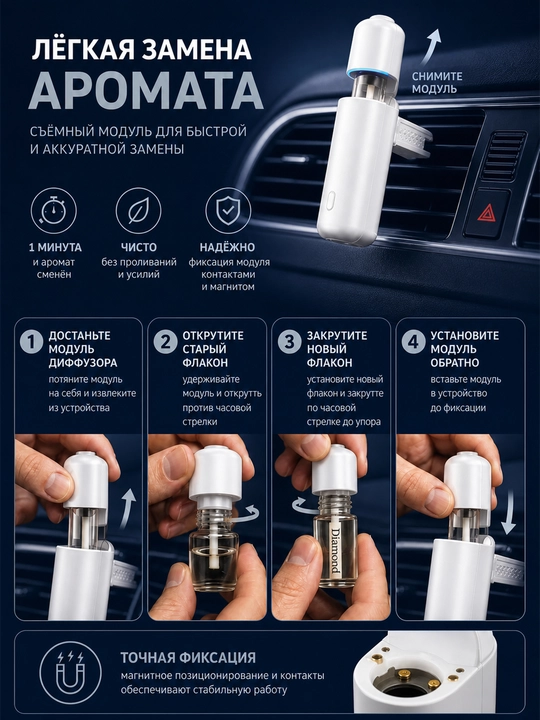 Автоматический аромадиффузор для автомобиля с 6 ароматами, премиальный подарочный набор