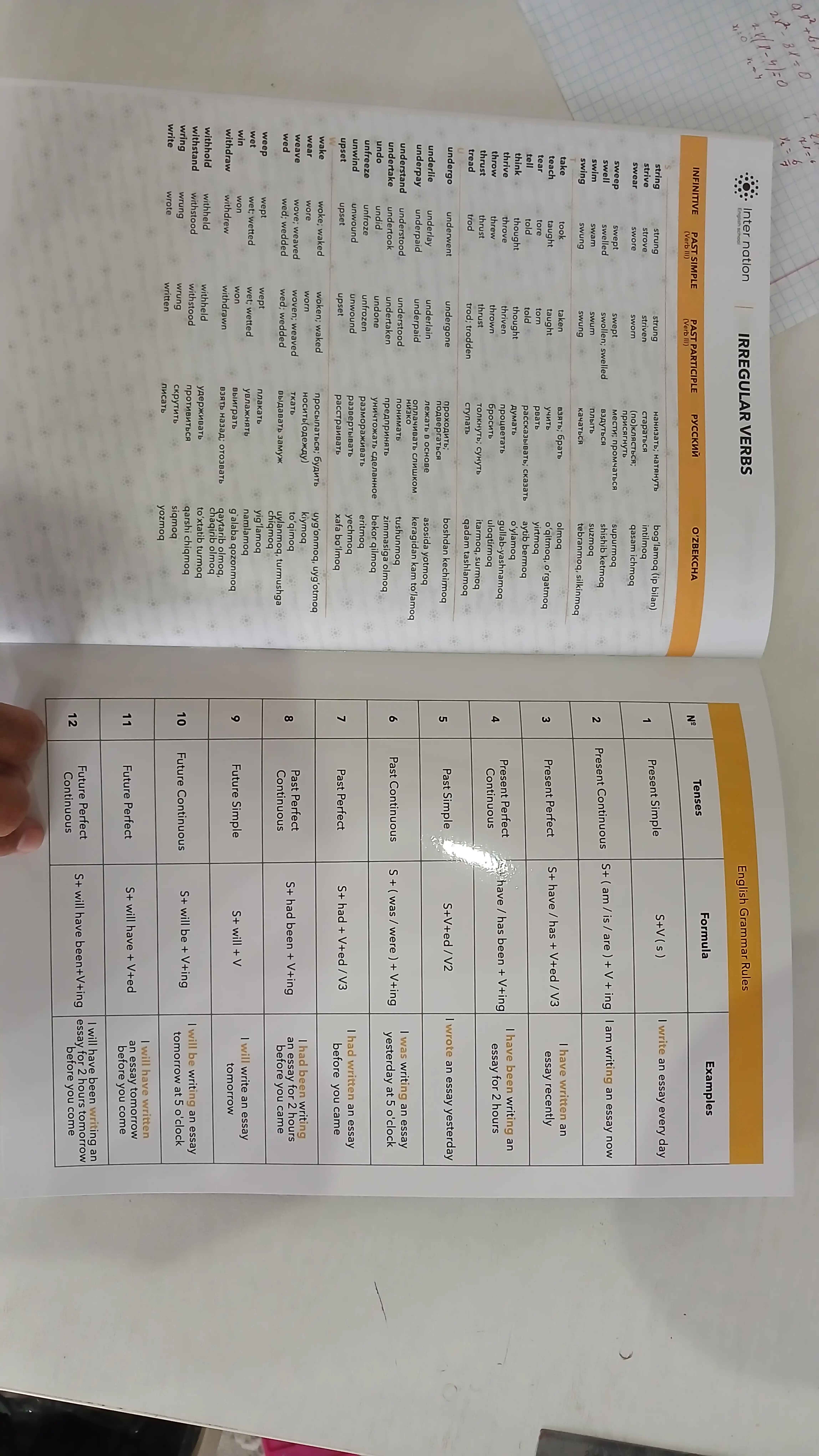 INTER NATION Grammar Copybook A4 daftar, 48 bet, katakli, zich melovka muqovali