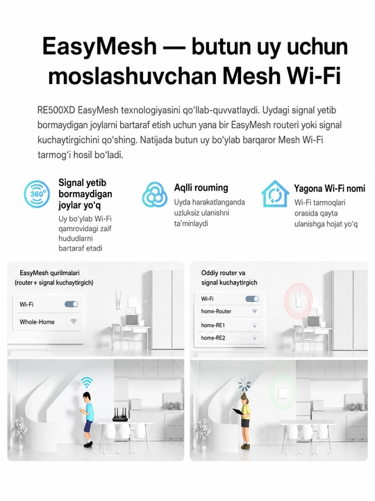 TP-Link RE500XD — Wi-Fi 6 Mesh WiFi signal kuchaytirgich, EasyMesh, Gigabit LAN