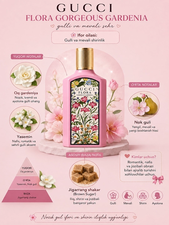 Gucci Flora